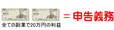 海外FXの申告義務は20万円